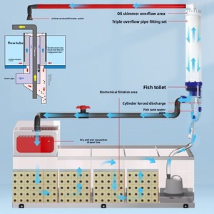 Acuario Amplio y Moderno <span class=keywords><strong>de</strong></span> Lujo para Peces Arowana, Filtro Subacuático Inteligente y Ecológico para Oficina y Sala <span class=keywords><strong>de</strong></span> Estar, Garantía <span class=keywords><strong>de</strong></span> 2 Años - Product Image 5
