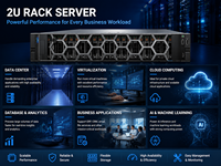 Serveur en rack 2U, processeur Intel Xeon Scalable, PowerEdge R760 Enterprise pour centre de données, informatique en nuage, stock