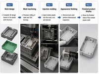 Servizio di Realizzazione Stampi a Iniezione ABS Personalizzati, Attrezzature di Precisione per Stampi, Stampi per Involucri Elettronici, Stampi in Plastica OEM