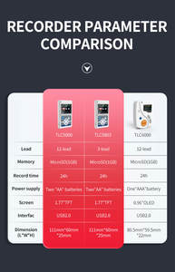 Contec tlc5000 <span class=keywords><strong>CE</strong></span> được phê duyệt cầm tay <span class=keywords><strong>ECG</strong></span> xách tay đa kênh holter màn hình - Product Image 3