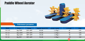 Pompe à haute pression de <span class=keywords><strong>canalisation</strong></span> de roue de palette d'aérateur de SC-1.5KW avec la pompe à eau propre d'OEM de moteur de cuivre pour l'augmentation de l'oxygène d'étang PP - Product Image 3