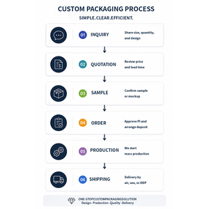 Personalized Modern Safety Printing Custom Bulk Recyclable White <strong>Match</strong> <strong>Boxes</strong> with Long Sticks - Product Image 6