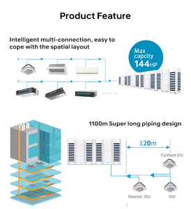 Tàu sân bay <span class=keywords><strong>AC</strong></span> đa khu chia điều hòa không khí chia trần cassette sàn trần đơn vị trong nhà Mini VRF hệ thống cho nhà - Product Image 5