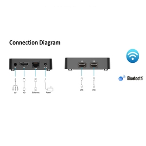 Directo de fábrica 4K 60FPS HDR Q5 <span class=keywords><strong>TV</strong></span> Set-top Box 2G + 8G Dual WiFi + <span class=keywords><strong>Bluetooth</strong></span> Control remoto por voz Reproductor HD - Product Image 3