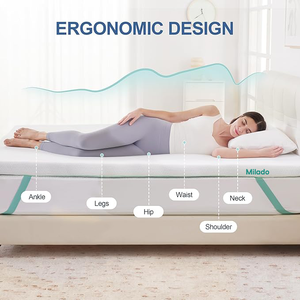 Nhà Máy Outlet giá chỉnh hình bọt tùy chỉnh nệm đầy đủ Vua Kích thước cuộn lên nệm chất lượng tốt giá rẻ hộp mùa xuân nệm - Product Image 4