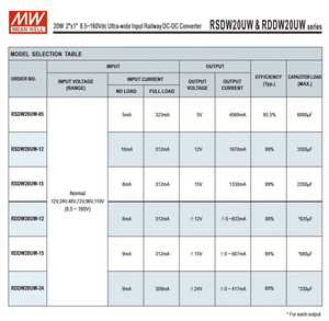 MEAN WELL RSDW20UW-12 20W ตัวแปลงไฟ DC DC แบบแยกส่วน 8.5‑160VDC อินพุต 12V 1.67A เอาต์พุต EN50155 โมดูลจ่ายไฟแบบติดตั้งบน PCB สำหรับรถไฟ - Product Image 6