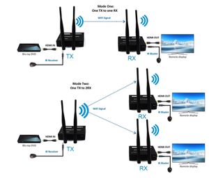 1 à 3 RX <span class=keywords><strong>HDMI</strong></span> Wireless Extender Kvm 5.8G HD Transmission Projector 200M 1080P Wireless Video <span class=keywords><strong>Extension</strong></span> - Product Image 3