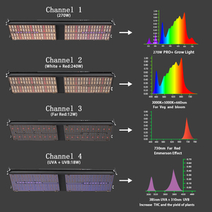 Đèn Phát Triển Lượng Tử Có Thể Điều Chỉnh Độ Sáng 0-10V 240W 360W Đèn Led Trồng Cây Trong Nhà Toàn Bộ Quang Phổ <span class=keywords><strong>800</strong></span> W Cho Nhà Kính - Product Image 5