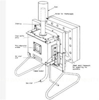 Machine de test en laboratoire BS476-6 pour la propagation des flammes, haute précision (0,5%) et garantie d'un an