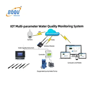 Analizzatore multiparametrico della qualità dell'acqua MPG-6099 IOT