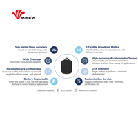 Balise Minew BLE 5.1 nRF52811 AoA & AoD avec détection de direction
