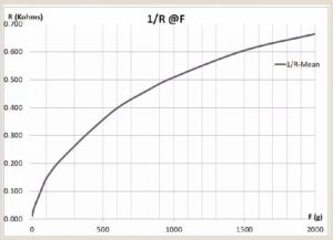 Nhà máy bán buôn lực lượng cảm biến điện trở Kit-Độ chính xác cao mặc fsr cảm biến với tùy chỉnh OEM/ODM tùy chọn - Product Image 6