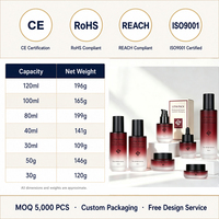 Flacon compte-gouttes de luxe personnalisé pour sérum de soin, vide, 30, 40, 80, 100 ml, pour huile essentielle, pompe compte-gouttes, emballage cosmétique en verre avec boîte