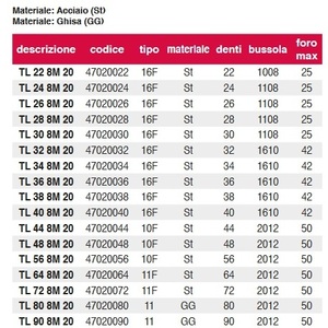 รอกสายพานไทม์มิ่งพร้อมบุชชิง htd 5M-15 44ฟัน D.70m - Product Image 1