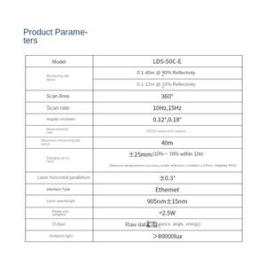 LDS-50C-E Blue Ocean Lidar, principe de détection TOF, universel <span class=keywords><strong>intérieur</strong></span> et extérieur, rayon de mesure de 40 m, <span class=keywords><strong>amplificateur</strong></span> optique 12V - Product Image 2