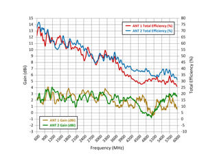 Прямая поставка товаров 2025 индивидуального расширения возможностей подключения 5G Oem Odm, оптимизированная антенна мимо-антенна - Product Image 6