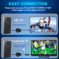 Verstärkte Innen-Digital-TV-Antenne VHF UHF 4K 8K Flache HDTV-Antenne für Smart-TV Lokale Kanäle mit 10m Koaxialkabel USB-Betrieben
