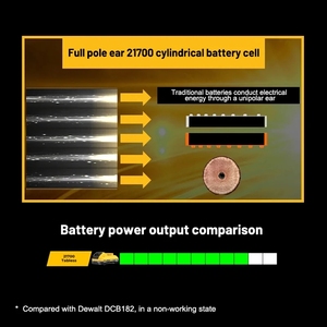 Batería <span class=keywords><strong>FLEXVOLT</strong></span> de <span class=keywords><strong>60V</strong></span> y 4Ah DCB2108 DCB2104 para DEWALT con Celdas 21700, Certificación CE, Paquete de Baterías Recargables para Herramientas Eléctricas - Product Image 3