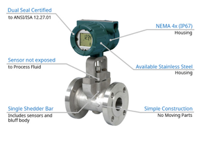 Débitmètre Yokogawa de haute qualité, numérique, neuf, original, authentique, DY015 DY025 DY025-EALBJ1-0DL4 - Product Image 5