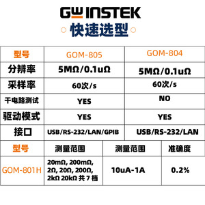 Micro-ohmmètre DC Gwinstek Gom-805, mesureur de résistance haute précision pour usage industriel - Product Image 5