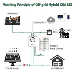 Sistema de Almacenamiento de Energía (ESS) LiFePO4 de Alto Voltaje de 112 kWh, Montado en Rack, Más de 6000 Ciclos de Carga, Vida Útil de Más de 15 Años, Capacidad de Clúster de 80 kWh a 241 kWh - Product Image 3
