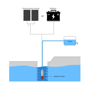 <span class=keywords><strong>Pompe</strong></span> à Eau Solaire DC 24V 250W 1500 Litres/h Submersible <span class=keywords><strong>pour</strong></span> <span class=keywords><strong>Puits</strong></span> Profond, Énergie Solaire <span class=keywords><strong>pour</strong></span> Irrigation <span class=keywords><strong>Jardin</strong></span> et Maison - Product Image 6