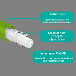 <span class=keywords><strong>Manguera</strong></span> de PVC-PU a Prueba de Explosiones de Alta Presión para Lavado de Autos, Tubería de Agua de Desobstrucción de Alta Presión de 4 Puntos - Product Image 2