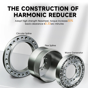 Bán nhà máy trực tiếp tùy chỉnh ODM động cơ servo hộp số Zero phản ứng dữ dội cánh tay <span class=keywords><strong>robot</strong></span> khớp căng thẳng với điều hòa ổ đĩa - Product Image 3