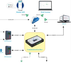Equipo DE SERVICIO DE PLACA pulsadora LT de alta calidad, 12V, para Mini dispensador de combustible Micro Bluesky, gasolinera - Product Image 5
