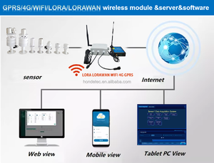 CE 4G RS485空气质量温湿度传感器雨量超声波风速方向6合1紧凑型气象站 - Product Image 6