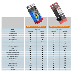 TWOTREES TTS 55 Pro Máquina <span class=keywords><strong>de</strong></span> grabado y corte láser para madera, acrílico y cuero - Product Image 2