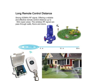 Interruptor de Control remoto inalámbrico para cortina electrónica, relé DC 12V 10A 1 canal 433MHZ RF