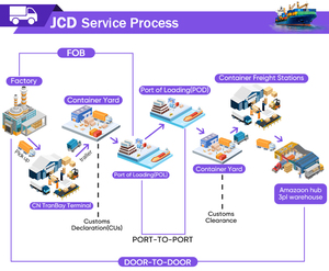 Дешевые услуги DDP/DDU, LCL+экспресс-авиаперевозки, экспедиторские услуги из Китая в Испанию, агент по доставке грузов из Китая в США, Францию - Product Image 4