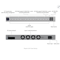 Tout nouveau commutateur réseau POE de couche 3 USW-Pro-HD-24-PoE(600W) avec capacité de 230 Gbps et taux de transmission de 10/100/1000 Mbps