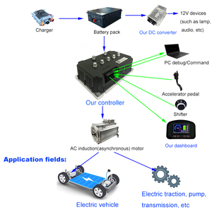 Controlador de Motor AC Programable para Vehículos Eléctricos, Kit de Conversión Completo para el Mercado Asiático, SDJ-15KW-14440, Conversión Exitosa de Autobús T2 - Product Image 5