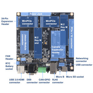 Kit Jetson Agx Orin64G, Sistema Integrado de IA, Placa Portadora Industrial, Plink Y-C8-DEV-ORIN64 - Product Image 3