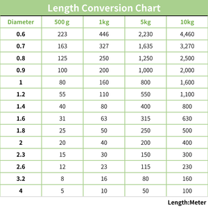 1,8 mm de diamètre extérieur |   Fil en acier inoxydable SUS304 |   Bobinage de précision de qualité japonaise |   Quantité minimale de commande : 10 kg - Product Image 3