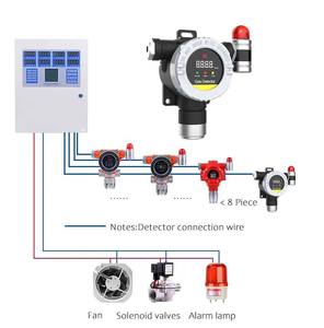 Detector de Gas Fijo, Monitor de Gas NH3 Fijo, Monitor de Amoníaco y Gases Tóxicos Fijo - Product Image 3