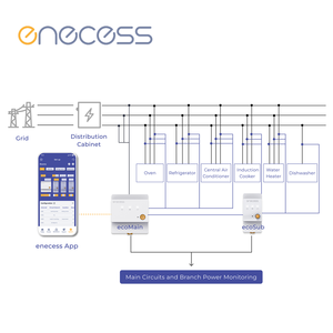 Monitor de Energía Monofásico/Bifásico/Trifásico | Más de 40 Canales | Para el hogar y EMS de uso comercial e industrial | Data Precisa a Nivel de Minutos | WiFi/LAN | API Modbus | Asistente Doméstico - Product Image 3