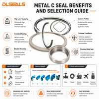 Anillo en C de Metal Resistente al Desgaste para Compresores Centrífugos de Alta Velocidad y Sellado de Turbinas, Suministro Directo del Fabricante