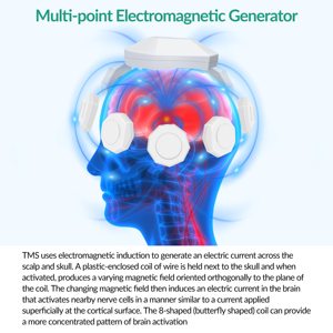 Dispositivo di Stimolazione Cerebrale Transcranica a Corrente Diretta TDCS Multimodale per il Sollievo da Depressione, Ansia e Insonnia - Product Image 2