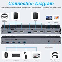Commutateur KVM TV-link 8K 60Hz HDMI2.1 DP 4 ports USB3.0 2 ordinateurs partagent 1 souris/clavier 2 moniteurs en alliage d'aluminium CE/FCC RoHS