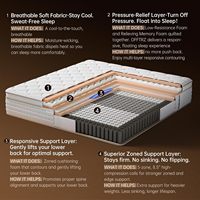 Matelas orthopédiques COSTFULL en tissu rafraîchissant, tailles Queen, King, Double, Twin, 8/10/12/14 pouces, enroulables dans une boîte en carton