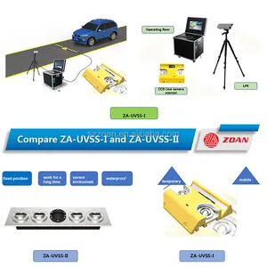 Di alta qualità a buon mercato attrezzature di controllo del veicolo di rilevamento telaio sistema di sicurezza per auto usate in centro commerciale