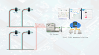 GTW730 Gateway IoT con Ethernet 4G, alimentación de CA de 5W, conexión directa a red eléctrica, cobertura de área amplia y comunicación de larga distancia