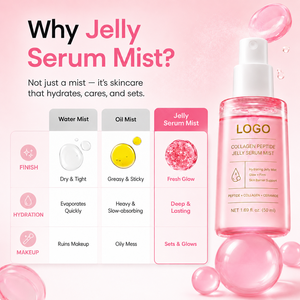 Brume Rafraîchissante ODM Hydratation en Profondeur Peau Éclatante Fermeté Cutanée Apaisement Peau Brûlée par le Soleil Soin Barrière Collagène Sérum Gelée en Brume - Product Image 6