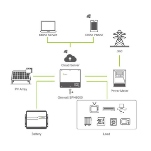 One Stop Hybrid Off-Grid Solar Storage <strong>System</strong> 5Kw 7Kw 8Kw 10Kw <strong>Battery</strong> Kit MPPT Controller Lithium Ion Efficient Solution - Product Image 5