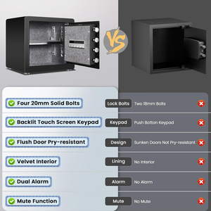 <span class=keywords><strong>2025</strong></span> kỹ thuật số thép an toàn hộp thông minh tiền gửi hộp cho nhà và khách sạn sử dụng an toàn và dễ dàng để sử dụng - Product Image 6
