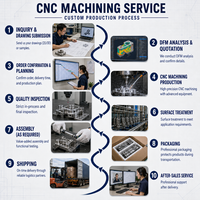 Plaque à bride en cuivre C10100 usinée CNC sur mesure OEM/ODM avec rainure pour joint d'étanchéité pour équipement de semi-conducteurs de puissance