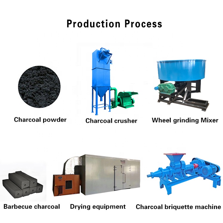 compressed charcoal production line